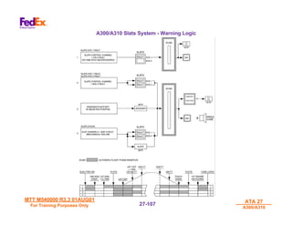 MTT M540000 R3.3 01AUG01
MTT M540000 R3.3 01AUG01
For Training Purposes Only
For Training Purposes Only
ATA 27
ATA 27
A300/A310
A300/A310
27-
27-107
107
A300/A310 Slats System - Warning Logic
 