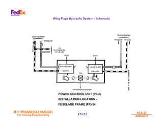 MTT M540000 R3.3 01AUG01
MTT M540000 R3.3 01AUG01
For Training Purposes Only
For Training Purposes Only
ATA 27
ATA 27
A300/A310
A300/A310
27-
27-113
113
Wing Flaps Hydraulic System - Schematic
POWER CONTROL UNIT (PCU)
INSTALLATION LOCATION -
FUSELAGE FRAME (FR) 54
 