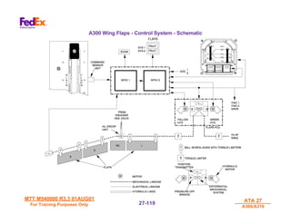 MTT M540000 R3.3 01AUG01
MTT M540000 R3.3 01AUG01
For Training Purposes Only
For Training Purposes Only
ATA 27
ATA 27
A300/A310
A300/A310
27-
27-119
119
A300 Wing Flaps - Control System - Schematic
 