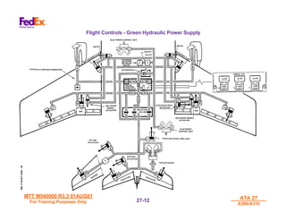 MTT M540000 R3.3 01AUG01
MTT M540000 R3.3 01AUG01
For Training Purposes Only
For Training Purposes Only
ATA 27
ATA 27
A300/A310
A300/A310
27-
27-12
12
Flight Controls - Green Hydraulic Power Supply
 