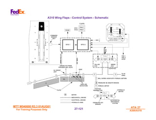 MTT M540000 R3.3 01AUG01
MTT M540000 R3.3 01AUG01
For Training Purposes Only
For Training Purposes Only
ATA 27
ATA 27
A300/A310
A300/A310
27-
27-121
121
A310 Wing Flaps - Control System - Schematic
 