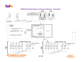 MTT M540000 R3.3 01AUG01
MTT M540000 R3.3 01AUG01
For Training Purposes Only
For Training Purposes Only
ATA 27
ATA 27
A300/A310
A300/A310
27-
27-127
127
A300/A310 Speed Brakes and Ground Spoilers - Schematic
 