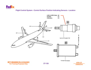 MTT M540000 R3.3 01AUG01
MTT M540000 R3.3 01AUG01
For Training Purposes Only
For Training Purposes Only
ATA 27
ATA 27
A300/A310
A300/A310
27-
27-139
139
Flight Control System - Control Surface Position Indicating Sensors - Location
• ASA (LH/RH Side) (2)
• Rudder (1)
• Elevators (1)
 
