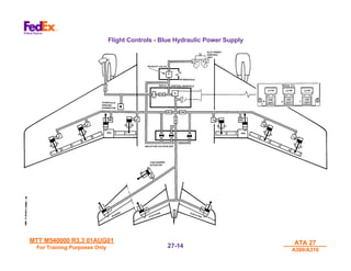 MTT M540000 R3.3 01AUG01
MTT M540000 R3.3 01AUG01
For Training Purposes Only
For Training Purposes Only
ATA 27
ATA 27
A300/A310
A300/A310
27-
27-14
14
Flight Controls - Blue Hydraulic Power Supply
 