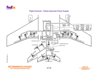 MTT M540000 R3.3 01AUG01
MTT M540000 R3.3 01AUG01
For Training Purposes Only
For Training Purposes Only
ATA 27
ATA 27
A300/A310
A300/A310
27-
27-16
16
Flight Controls - Yellow Hydraulic Power Supply
 