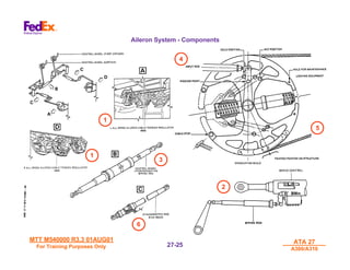 MTT M540000 R3.3 01AUG01
MTT M540000 R3.3 01AUG01
For Training Purposes Only
For Training Purposes Only
ATA 27
ATA 27
A300/A310
A300/A310
27-
27-25
25
Aileron System - Components
1
4
6
3
5
2
1
 