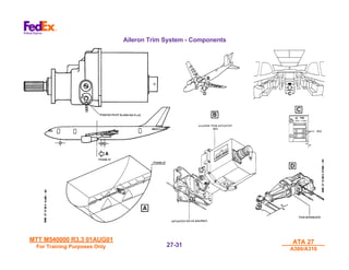 MTT M540000 R3.3 01AUG01
MTT M540000 R3.3 01AUG01
For Training Purposes Only
For Training Purposes Only
ATA 27
ATA 27
A300/A310
A300/A310
27-
27-31
31
Aileron Trim System - Components
 