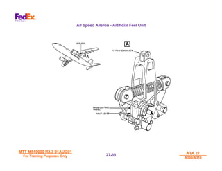 MTT M540000 R3.3 01AUG01
MTT M540000 R3.3 01AUG01
For Training Purposes Only
For Training Purposes Only
ATA 27
ATA 27
A300/A310
A300/A310
27-
27-33
33
All Speed Aileron - Artificial Feel Unit
 