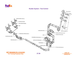 MTT M540000 R3.3 01AUG01
MTT M540000 R3.3 01AUG01
For Training Purposes Only
For Training Purposes Only
ATA 27
ATA 27
A300/A310
A300/A310
27-
27-39
39
Rudder System - Yaw Control
 