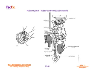 MTT M540000 R3.3 01AUG01
MTT M540000 R3.3 01AUG01
For Training Purposes Only
For Training Purposes Only
ATA 27
ATA 27
A300/A310
A300/A310
27-
27-41
41
Rudder System - Rudder Control Input Components
 