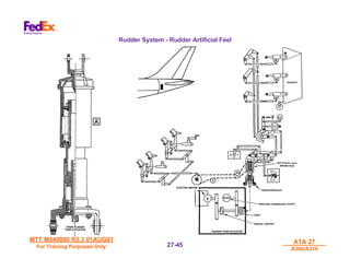 MTT M540000 R3.3 01AUG01
MTT M540000 R3.3 01AUG01
For Training Purposes Only
For Training Purposes Only
ATA 27
ATA 27
A300/A310
A300/A310
27-
27-45
45
Rudder System - Rudder Artificial Feel
 
