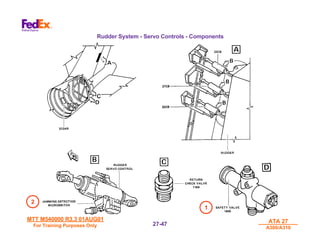 MTT M540000 R3.3 01AUG01
MTT M540000 R3.3 01AUG01
For Training Purposes Only
For Training Purposes Only
ATA 27
ATA 27
A300/A310
A300/A310
27-
27-47
47
Rudder System - Servo Controls - Components
1
2
 