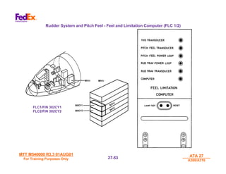 MTT M540000 R3.3 01AUG01
MTT M540000 R3.3 01AUG01
For Training Purposes Only
For Training Purposes Only
ATA 27
ATA 27
A300/A310
A300/A310
27-
27-53
53
Rudder System and Pitch Feel - Feel and Limitation Computer (FLC 1/2)
FLC1/FIN 302CY1
FLC1/FIN 302CY1
FLC2/FIN 302CY2
FLC2/FIN 302CY2
 