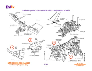 MTT M540000 R3.3 01AUG01
MTT M540000 R3.3 01AUG01
For Training Purposes Only
For Training Purposes Only
ATA 27
ATA 27
A300/A310
A300/A310
27-
27-61
61
Elevator System - Pitch Artificial Feel - Components/Location
1
3
2
4
Artificial Feel Unit
 