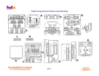 MTT M540000 R3.3 01AUG01
MTT M540000 R3.3 01AUG01
For Training Purposes Only
For Training Purposes Only
ATA 27
ATA 27
A300/A310
A300/A310
27-
27-7
7
Flight Compartment Controls and Indicating
 