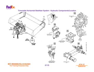 MTT M540000 R3.3 01AUG01
MTT M540000 R3.3 01AUG01
For Training Purposes Only
For Training Purposes Only
ATA 27
ATA 27
A300/A310
A300/A310
27-
27-75
75
Trimmable Horizontal Stabilizer System - Hydraulic Components/Location
 