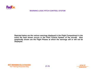 MTT M540000 R3.3 01AUG01
MTT M540000 R3.3 01AUG01
For Training Purposes Only
For Training Purposes Only
ATA 27
ATA 27
A300/A310
A300/A310
27-
27-78
78
WARNING LOGIC PITCH CONTROL SYSTEM
Depicted below are the various warnings displayed in the Flight Compartment in the
event the fault shown occurs in the Pitch Control System of the aircraft. Also
graphically shown are the Flight Phases at which the warnings will or will not be
displayed.
 