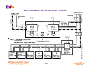 MTT M540000 R3.3 01AUG01
MTT M540000 R3.3 01AUG01
For Training Purposes Only
For Training Purposes Only
ATA 27
ATA 27
A300/A310
A300/A310
27-
27-89
89
Wing Leading Edge - Slat Hydraulic System - Schematic
*
* *
*
* NOTE: A300 ONLY/A310 DO NOT
HAVE NOTCH OR SLOT FLAPS
 