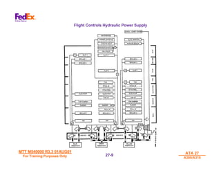 MTT M540000 R3.3 01AUG01
MTT M540000 R3.3 01AUG01
For Training Purposes Only
For Training Purposes Only
ATA 27
ATA 27
A300/A310
A300/A310
27-
27-9
9
Flight Controls Hydraulic Power Supply
 