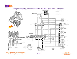 MTT M540000 R3.3 01AUG01
MTT M540000 R3.3 01AUG01
For Training Purposes Only
For Training Purposes Only
ATA 27
ATA 27
A300/A310
A300/A310
27-
27-93
93
Wing Leading Edge - Slats Power Control Unit (PCU) Valve Block - Schematic
FW
D
FW
D
 
