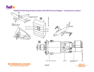 MTT M540000 R3.3 01AUG01
MTT M540000 R3.3 01AUG01
For Training Purposes Only
For Training Purposes Only
ATA 27
ATA 27
A300/A310
A300/A310
27-
27-97
97
A300/A310 Slat Asymmetry Position Pick-Off Unit and Adapter - Component Location
B
B
B
 