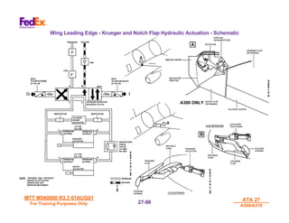 MTT M540000 R3.3 01AUG01
MTT M540000 R3.3 01AUG01
For Training Purposes Only
For Training Purposes Only
ATA 27
ATA 27
A300/A310
A300/A310
27-
27-99
99
Wing Leading Edge - Krueger and Notch Flap Hydraulic Actuation - Schematic
A300 ONLY
 