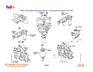 ATA 29.pdf