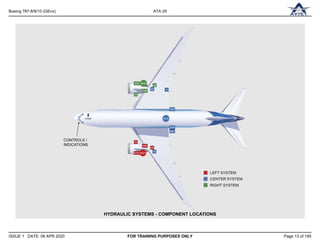 Comprehensive Training on Boeing 787 Hydraulic Power Systems and ...