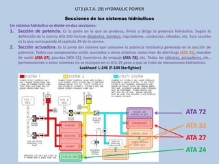 ATA29HIDRO-22 (1).pptx