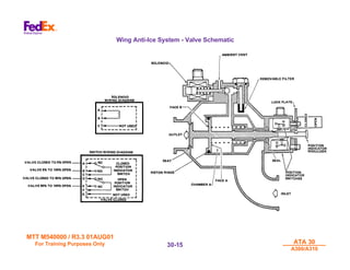 MTT M540000 / R3.3 01AUG01
MTT M540000 / R3.3 01AUG01
For Training Purposes Only
For Training Purposes Only ATA 30
ATA 30
A300/A310
A300/A310
30-
30-15
15
Wing Anti-Ice System - Valve Schematic
 