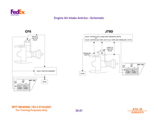 MTT M540000 / R3.3 01AUG01
MTT M540000 / R3.3 01AUG01
For Training Purposes Only
For Training Purposes Only ATA 30
ATA 30
A300/A310
A300/A310
30-
30-21
21
Engine Air Intake Anti-Ice - Schematic
 