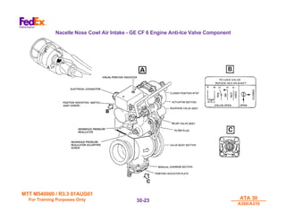 MTT M540000 / R3.3 01AUG01
MTT M540000 / R3.3 01AUG01
For Training Purposes Only
For Training Purposes Only ATA 30
ATA 30
A300/A310
A300/A310
30-
30-23
23
Nacelle Nose Cowl Air Intake - GE CF 6 Engine Anti-Ice Valve Component
 