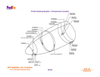 MTT M540000 / R3.3 01AUG01
MTT M540000 / R3.3 01AUG01
For Training Purposes Only
For Training Purposes Only ATA 30
ATA 30
A300/A310
A300/A310
30-
30-25
25
Probe Heating System - Component Location
 