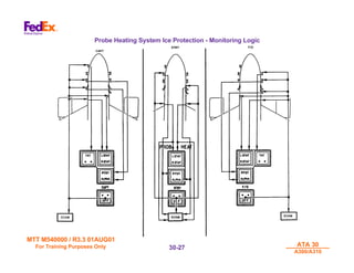 MTT M540000 / R3.3 01AUG01
MTT M540000 / R3.3 01AUG01
For Training Purposes Only
For Training Purposes Only ATA 30
ATA 30
A300/A310
A300/A310
30-
30-27
27
Probe Heating System Ice Protection - Monitoring Logic
 
