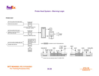 MTT M540000 / R3.3 01AUG01
MTT M540000 / R3.3 01AUG01
For Training Purposes Only
For Training Purposes Only ATA 30
ATA 30
A300/A310
A300/A310
30-
30-29
29
Probe Heat System - Warning Logic
 