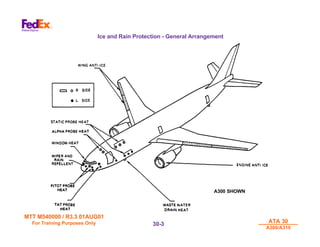 MTT M540000 / R3.3 01AUG01
MTT M540000 / R3.3 01AUG01
For Training Purposes Only
For Training Purposes Only ATA 30
ATA 30
A300/A310
A300/A310
30-
30-3
3
Ice and Rain Protection - General Arrangement
A300 SHOWN
 