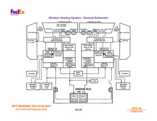 MTT M540000 / R3.3 01AUG01
MTT M540000 / R3.3 01AUG01
For Training Purposes Only
For Training Purposes Only ATA 30
ATA 30
A300/A310
A300/A310
30-
30-35
35
Window Heating System - General Schematic
 