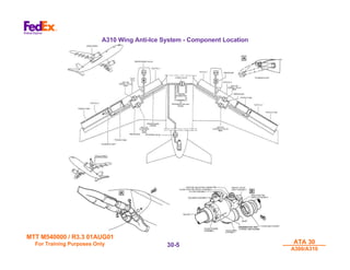 MTT M540000 / R3.3 01AUG01
MTT M540000 / R3.3 01AUG01
For Training Purposes Only
For Training Purposes Only ATA 30
ATA 30
A300/A310
A300/A310
30-
30-5
5
A310 Wing Anti-Ice System - Component Location
 