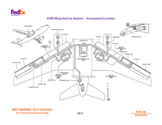 MTT M540000 / R3.3 01AUG01
MTT M540000 / R3.3 01AUG01
For Training Purposes Only
For Training Purposes Only ATA 30
ATA 30
A300/A310
A300/A310
30-
30-7
7
A300 Wing Anti Ice System - Component Location
 
