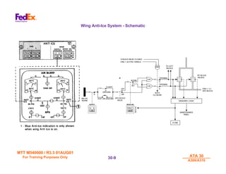 MTT M540000 / R3.3 01AUG01
MTT M540000 / R3.3 01AUG01
For Training Purposes Only
For Training Purposes Only ATA 30
ATA 30
A300/A310
A300/A310
30-
30-9
9
Wing Anti-Ice System - Schematic
 