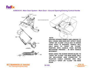 MTT M540000/R3.32 16AUG01
MTT M540000/R3.32 16AUG01
For Training Purposes Only
For Training Purposes Only
ATA 32
ATA 32
A300/A310
A300/A310
32-
32-105
105
NOTE:
GROUND OPENING HANDLE AND LINKAGE TO
BELL CRANK ARM DOES NOT AFFECT DOOR
“OPEN” OR “CLOSE” CYCLE DUE TO SHEAR
POINT RIVET IS SHEARED. HANDLE WILL
ONLY MOVE TO “OPEN” OR “CLOSE”
POSITION WITH HANDLE PUSH BUTTON
MECHANISM PRESSED - IN WITH HANDLE
MOVEMENT.
WHEN USING THE SCREW DRIVER BLADE TO
“OPEN” OR “CLOSE” THE MAIN DOOR, ONLY
THE BELLCRANK ARM CONNECTED TO
TELEFLEX CABLE LINKAGE SIDE WILL
ACTUALLY “OPEN” OR “CLOSE” THE MAIN
DOOR.
A300/A310 - Main Gear System - Main Door - Ground Opening/Closing Control Handle
 