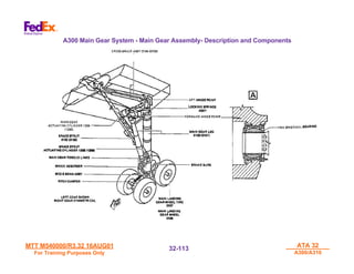 MTT M540000/R3.32 16AUG01
MTT M540000/R3.32 16AUG01
For Training Purposes Only
For Training Purposes Only
ATA 32
ATA 32
A300/A310
A300/A310
32-
32-113
113
A300 Main Gear System - Main Gear Assembly- Description and Components
 