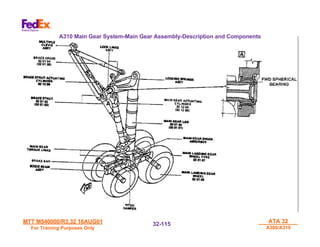 MTT M540000/R3.32 16AUG01
MTT M540000/R3.32 16AUG01
For Training Purposes Only
For Training Purposes Only
ATA 32
ATA 32
A300/A310
A300/A310
32-
32-115
115
A310 Main Gear System-Main Gear Assembly-Description and Components
 