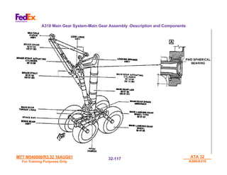 MTT M540000/R3.32 16AUG01
MTT M540000/R3.32 16AUG01
For Training Purposes Only
For Training Purposes Only
ATA 32
ATA 32
A300/A310
A300/A310
32-
32-117
117
A310 Main Gear System-Main Gear Assembly -Description and Components
 