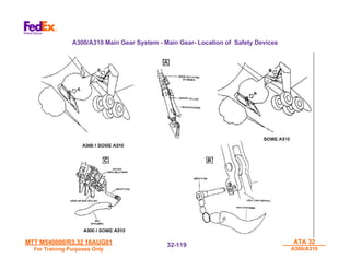 MTT M540000/R3.32 16AUG01
MTT M540000/R3.32 16AUG01
For Training Purposes Only
For Training Purposes Only
ATA 32
ATA 32
A300/A310
A300/A310
32-
32-119
119
A300/A310 Main Gear System - Main Gear- Location of Safety Devices
 
