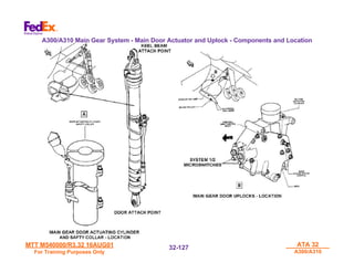 MTT M540000/R3.32 16AUG01
MTT M540000/R3.32 16AUG01
For Training Purposes Only
For Training Purposes Only
ATA 32
ATA 32
A300/A310
A300/A310
32-
32-127
127
A300/A310 Main Gear System - Main Door Actuator and Uplock - Components and Location
 