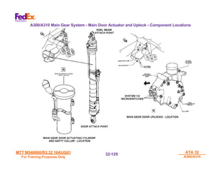 MTT M540000/R3.32 16AUG01
MTT M540000/R3.32 16AUG01
For Training Purposes Only
For Training Purposes Only
ATA 32
ATA 32
A300/A310
A300/A310
32-
32-129
129
A300/A310 Main Gear System - Main Door Actuator and Uplock - Component Locations
 