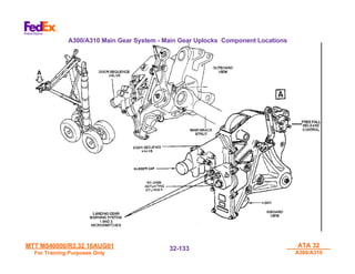 MTT M540000/R3.32 16AUG01
MTT M540000/R3.32 16AUG01
For Training Purposes Only
For Training Purposes Only
ATA 32
ATA 32
A300/A310
A300/A310
32-
32-133
133
A300/A310 Main Gear System - Main Gear Uplocks Component Locations
 