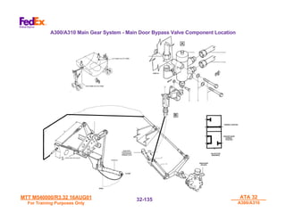 MTT M540000/R3.32 16AUG01
MTT M540000/R3.32 16AUG01
For Training Purposes Only
For Training Purposes Only
ATA 32
ATA 32
A300/A310
A300/A310
32-
32-135
135
A300/A310 Main Gear System - Main Door Bypass Valve Component Location
 