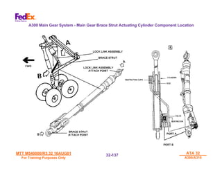 MTT M540000/R3.32 16AUG01
MTT M540000/R3.32 16AUG01
For Training Purposes Only
For Training Purposes Only
ATA 32
ATA 32
A300/A310
A300/A310
32-
32-137
137
A300 Main Gear System - Main Gear Brace Strut Actuating Cylinder Component Location
 